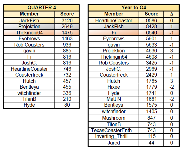 LoG2023_q4_table.png