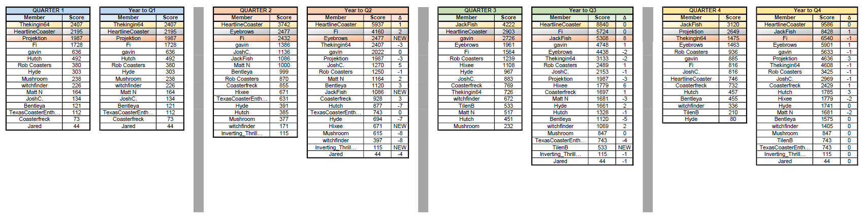 LoG2023_y_table.png