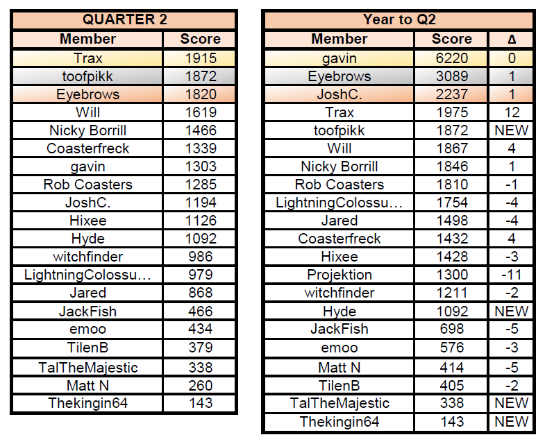 LoG2024_q2_table.png