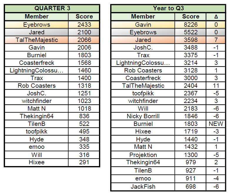 LoG2024_q3_table.png