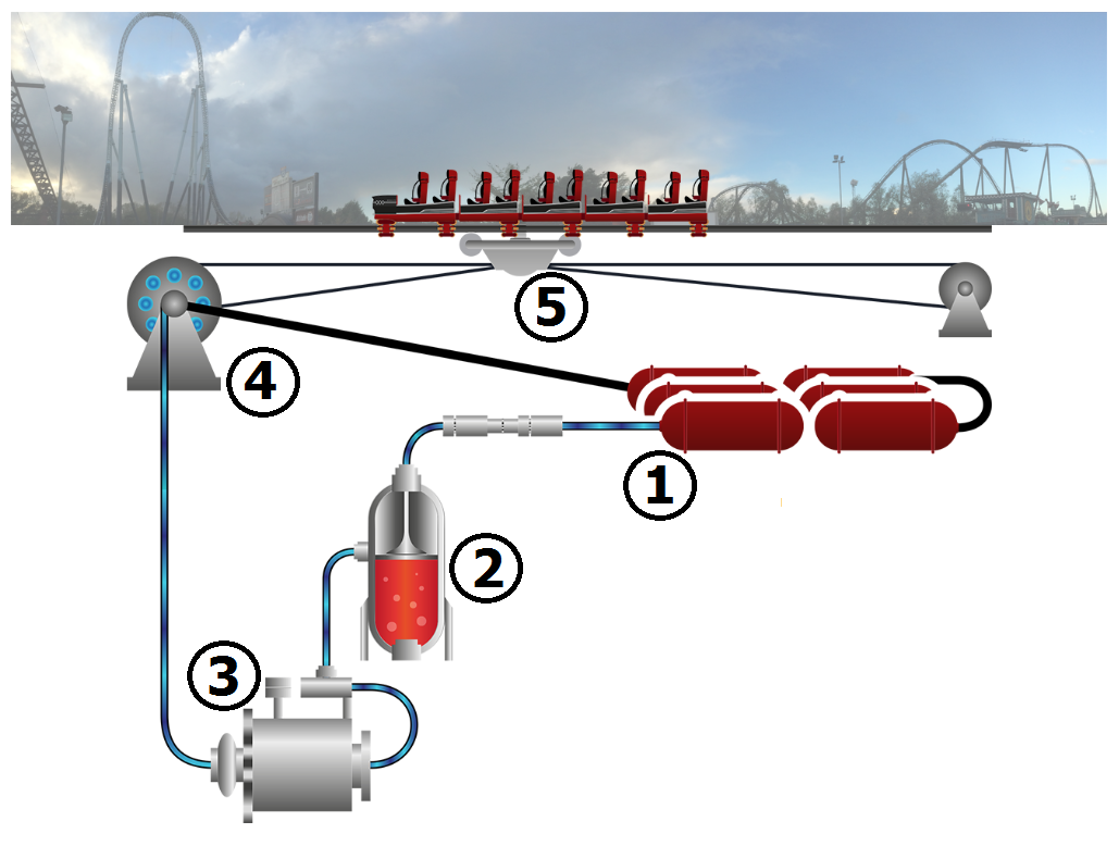 how hydraulics work diagram