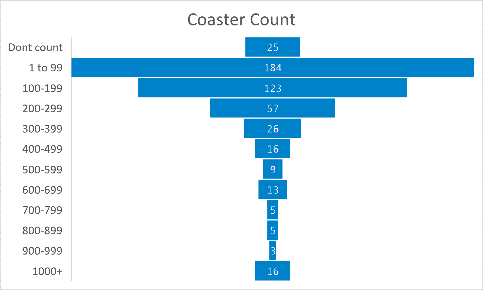 Roller Coaster Day 2021 Survey Results COASTERFORCE