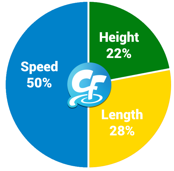 Roller Coaster Day 2021 Survey Results COASTERFORCE