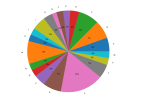 Pie Chart of Most Common First Name Letters.png