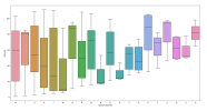 Boxplot of Rankings by Letter.png