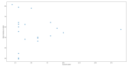 Scatter Graph of Letter Frequency vs Letter Mean Ranking.png