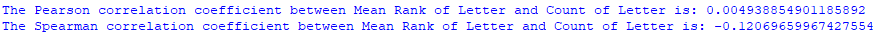 Correlation Coefficients of Letter Frequency vs Letter Rank.png