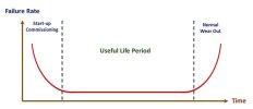 livoti-bathtub-curve.jpg