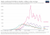 daily-covid-deaths-3-day-average (6).png